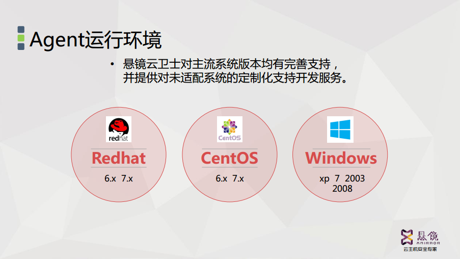 云主机安全防护及悬镜云卫士介绍 - 作者:悬镜安全实验室 云主机安全防护及悬镜云卫士介绍 - 作者:悬镜安全实验室