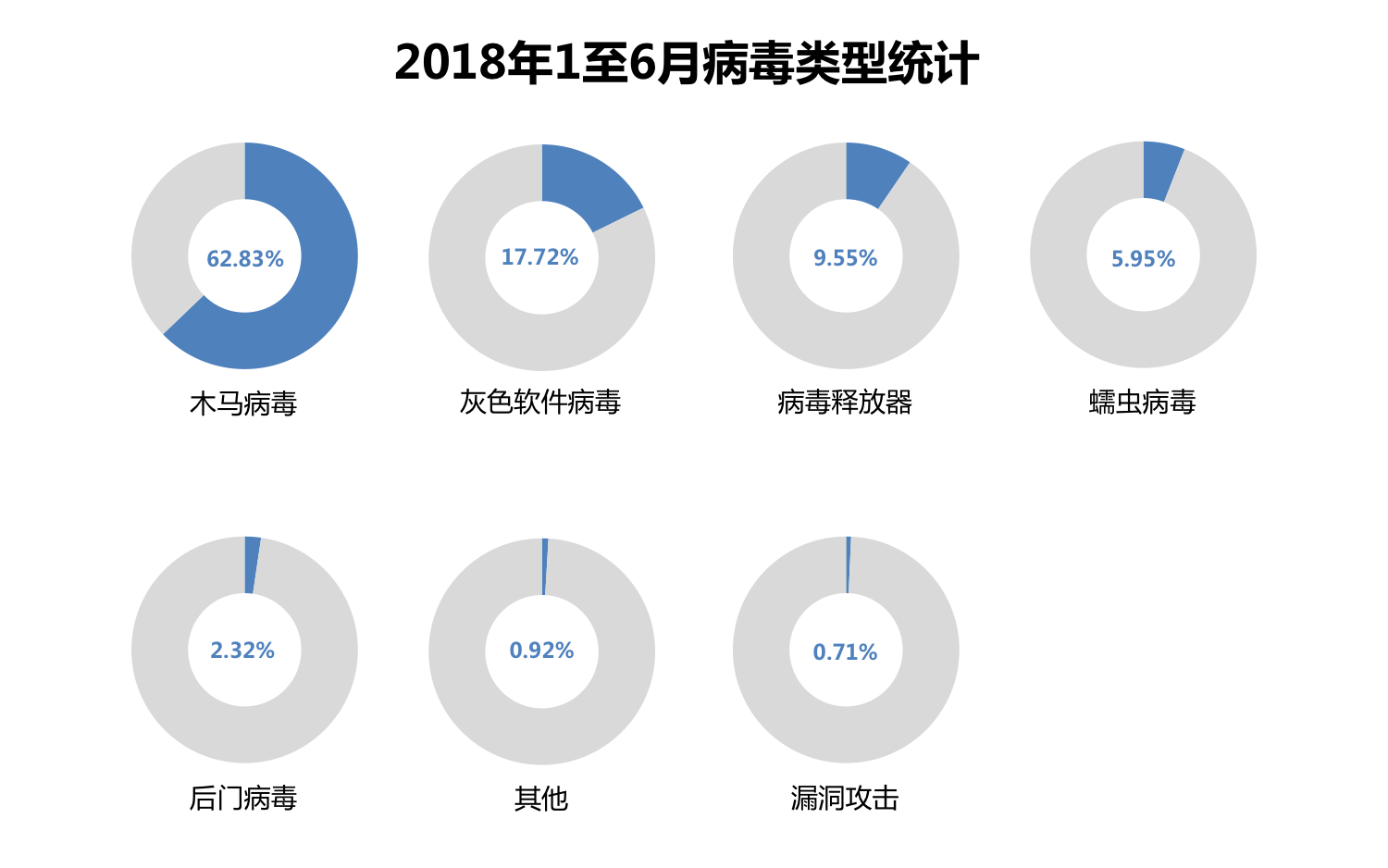 2018年上半年中国网络安全报告 - 作者:瑞星-安全小百科