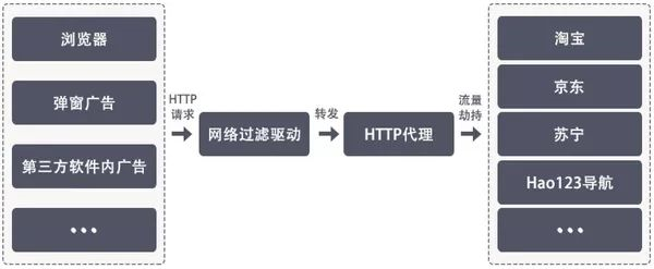 越同意,越放肆!99.9%的App正在窃取你的隐私!中国人隐私不值钱? - 作者:灰产特工911 越同意,越放肆!99.9%的App正在窃取你的隐私!中国人隐私不值钱? - 作者:灰产特工911