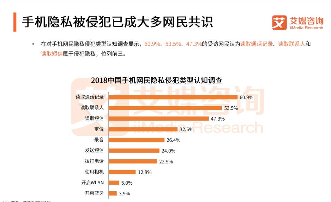 越同意,越放肆!99.9%的App正在窃取你的隐私!中国人隐私不值钱? - 作者:灰产特工911 越同意,越放肆!99.9%的App正在窃取你的隐私!中国人隐私不值钱? - 作者:灰产特工911