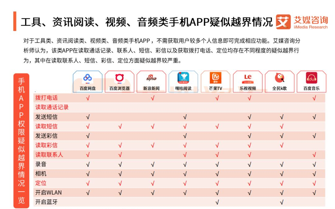 越同意,越放肆!99.9%的App正在窃取你的隐私!中国人隐私不值钱? - 作者:灰产特工911 越同意,越放肆!99.9%的App正在窃取你的隐私!中国人隐私不值钱? - 作者:灰产特工911