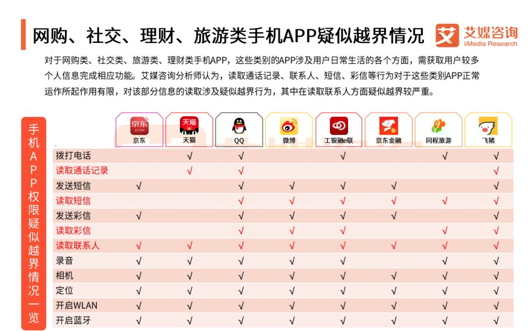 越同意,越放肆!99.9%的App正在窃取你的隐私!中国人隐私不值钱? - 作者:灰产特工911 越同意,越放肆!99.9%的App正在窃取你的隐私!中国人隐私不值钱? - 作者:灰产特工911