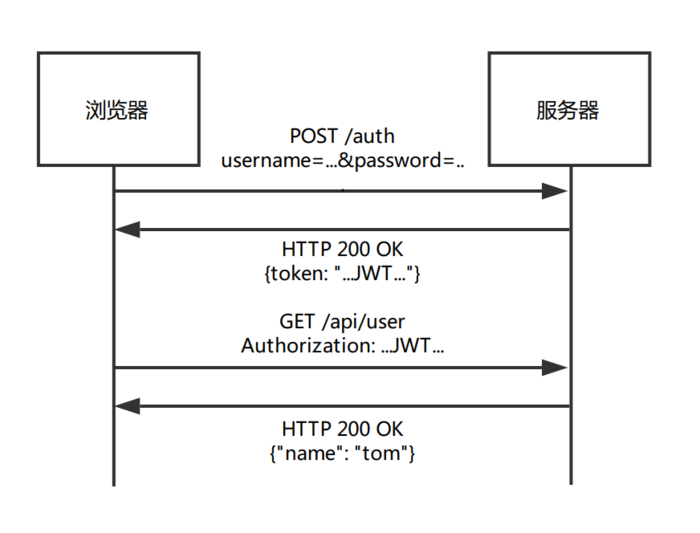 浅谈apk安全及自动化审计