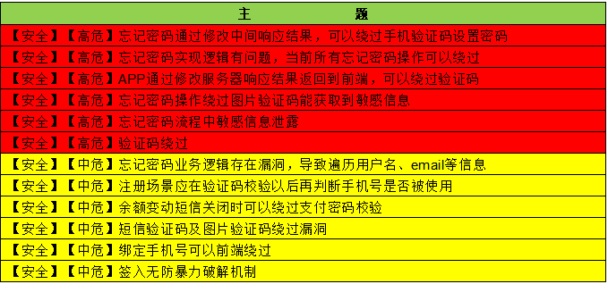 企业安全项目 | 前端绕过专项整改 - 作者:阿尔法之梦 企业安全项目 | 前端绕过专项整改 - 作者:阿尔法之梦