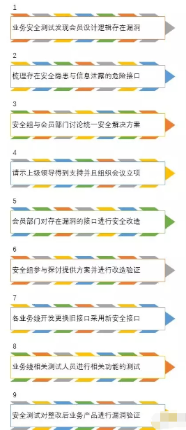 企业安全项目 | 前端绕过专项整改 - 作者:阿尔法之梦-安全小百科
