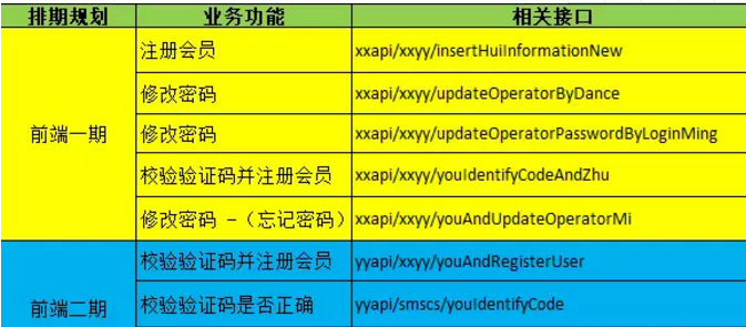 企业安全项目 | 前端绕过专项整改 - 作者:阿尔法之梦 企业安全项目 | 前端绕过专项整改 - 作者:阿尔法之梦