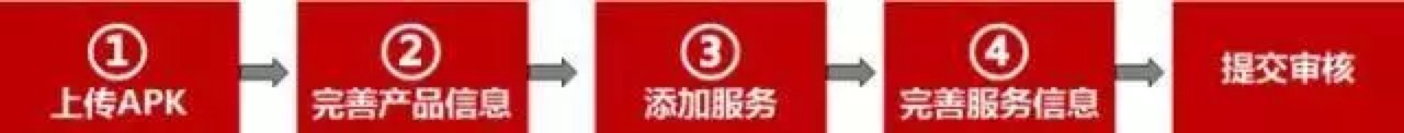 审核流程