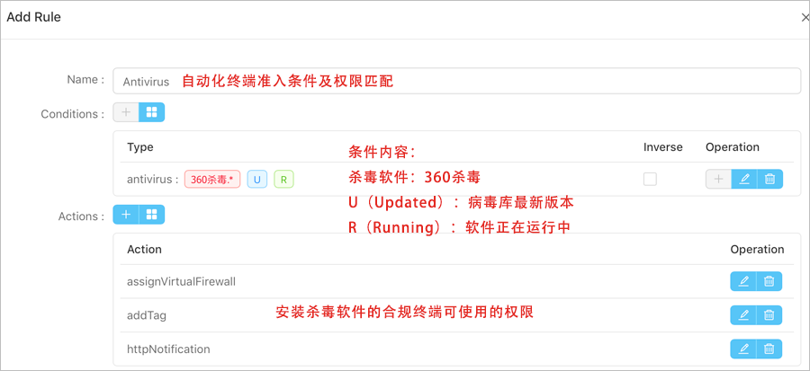 360杀毒与ND ACE联动,实现企业终端病毒防御与网络准入一体化管理 - 作者:宁盾nington 360杀毒与ND ACE联动,实现企业终端病毒防御与网络准入一体化管理 - 作者:宁盾nington