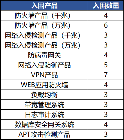 接连入围!山石网科全面中标2018央采、中直采 - 作者:Hillstone-安全小百科