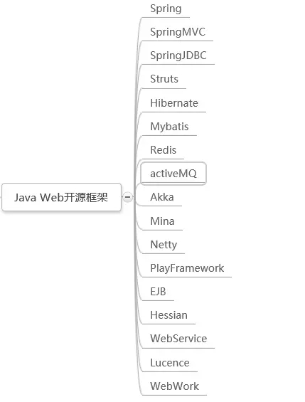 Java代码审计| Spring框架思路篇 - 作者:漏斗社区 Java代码审计| Spring框架思路篇 - 作者:漏斗社区