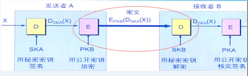 具有保密性的数字签名