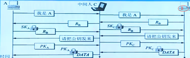 中间人攻击