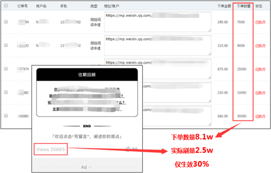 刷量交易中的欺诈