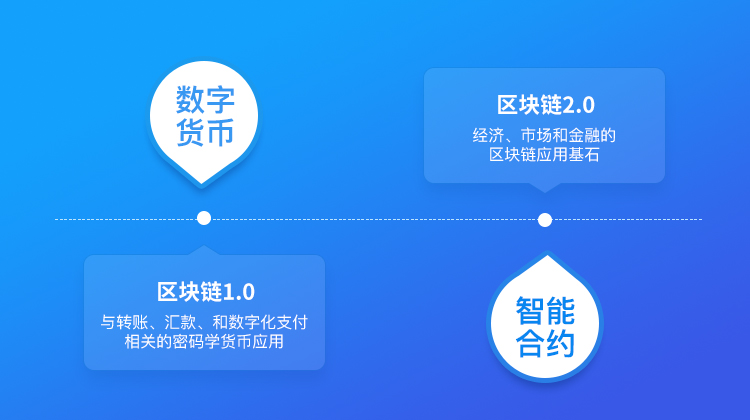 智能合约解读（一）什么是智能合约？智能合约存在安全漏洞？ - 作者:RatingToken-安全小百科