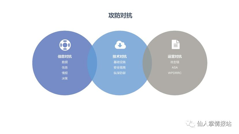 董祎铖：建立企业安全应急响应“急救箱” - 作者:仙人掌情报站-安全小百科