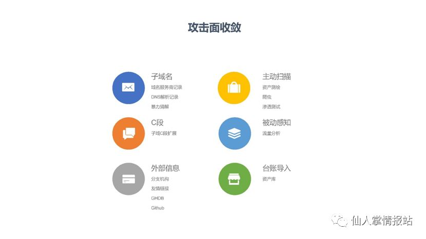攻击面收敛