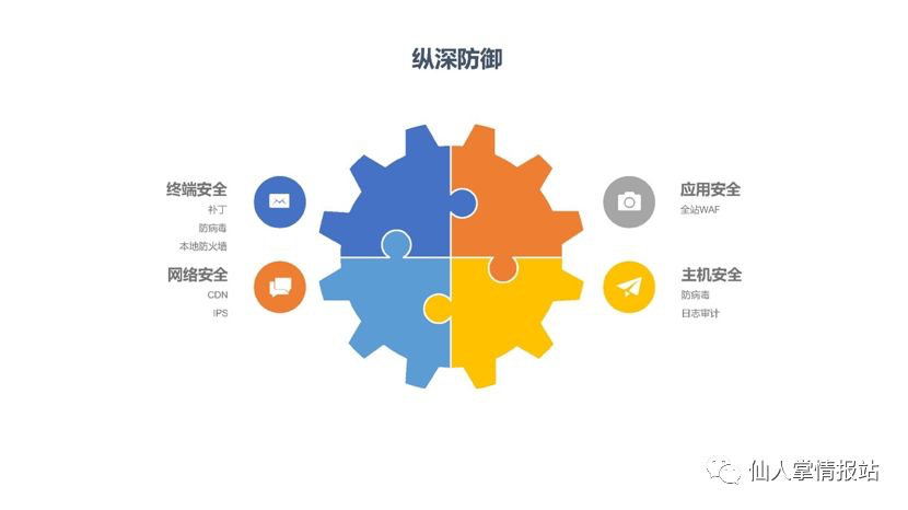 纵深防御