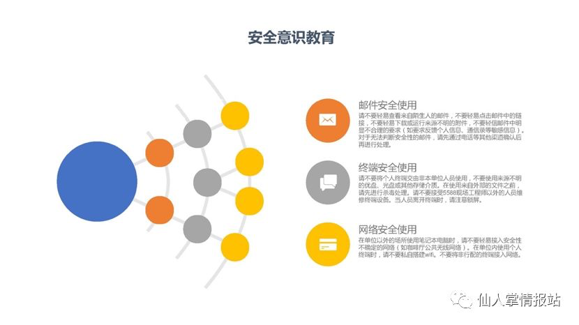 安全意识教育