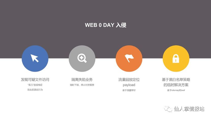 0day入侵