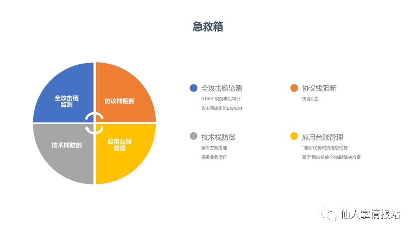 急救箱