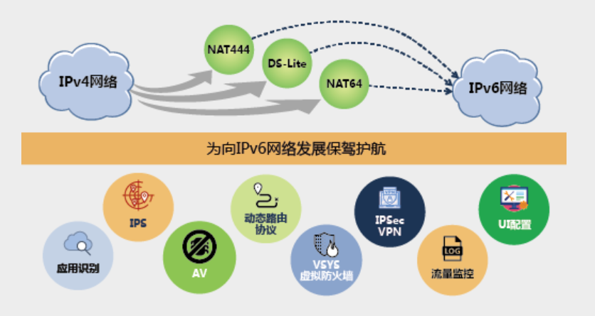 全面支持IPv6——山石网科发布新版OS - 作者:Hillstone 全面支持IPv6——山石网科发布新版OS - 作者:Hillstone