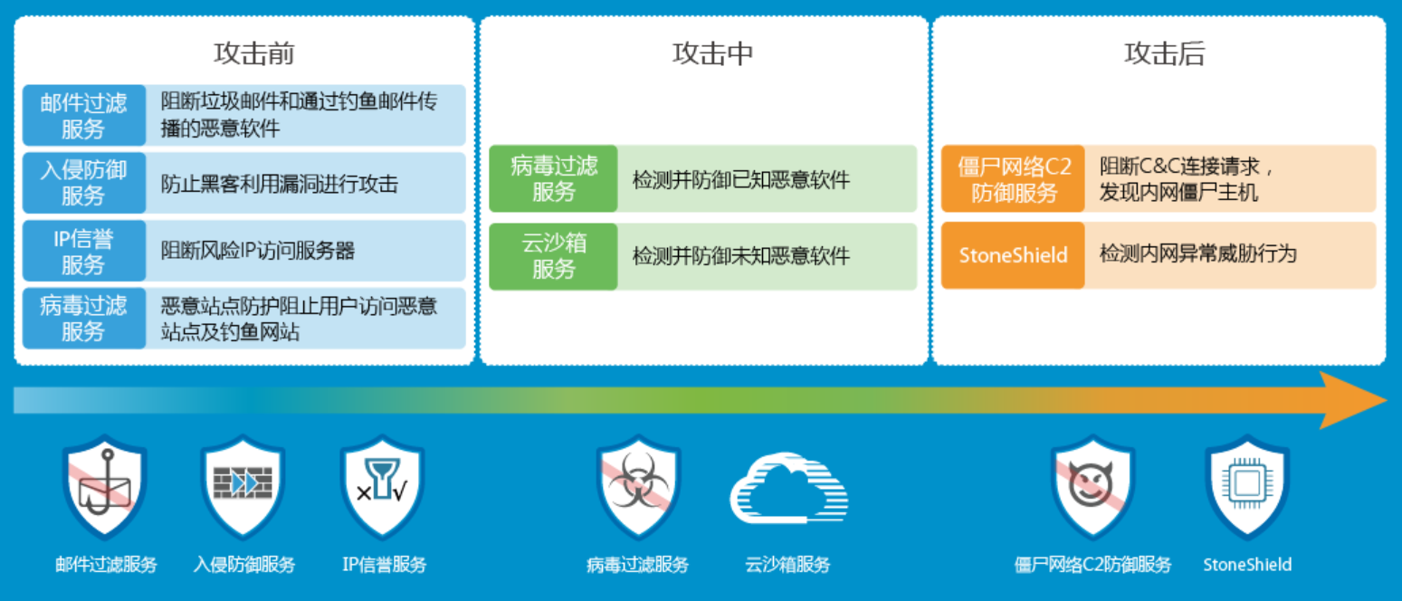 全面支持IPv6——山石网科发布新版OS - 作者:Hillstone 全面支持IPv6——山石网科发布新版OS - 作者:Hillstone