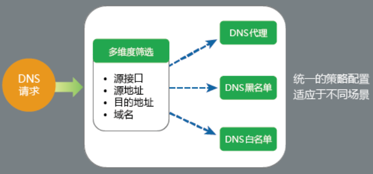 全面支持IPv6——山石网科发布新版OS - 作者:Hillstone 全面支持IPv6——山石网科发布新版OS - 作者:Hillstone