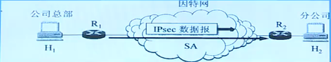 两个部分