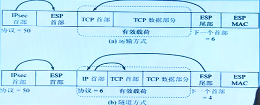 IPsec 数据包封装过程