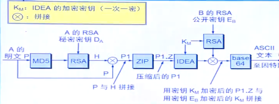 邮件加密过程