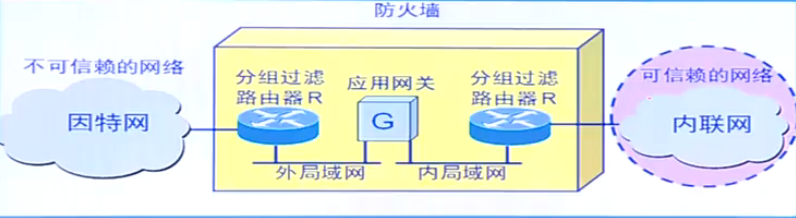 防火墙