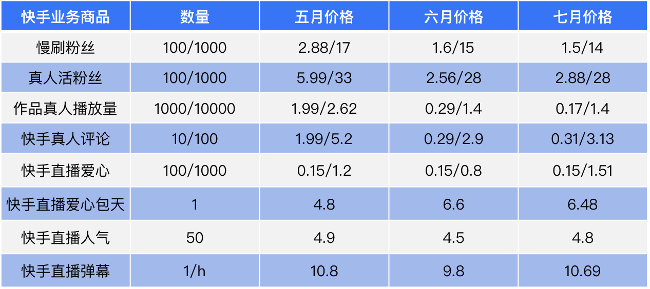业务价格监控
