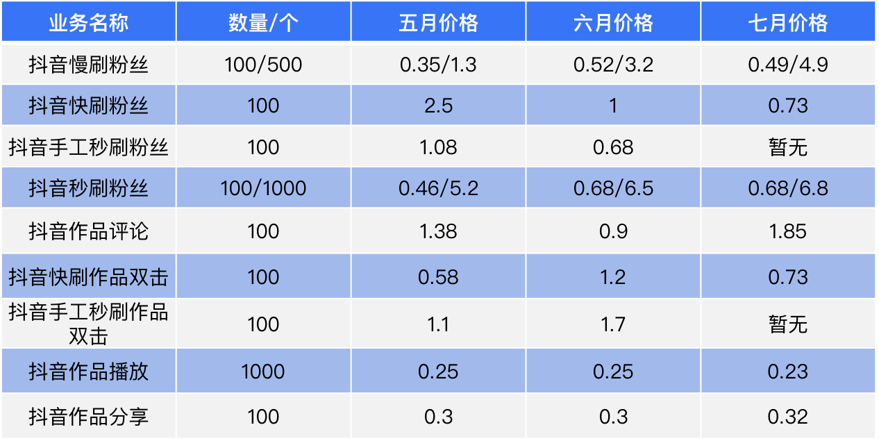 业务价格监控