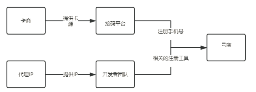 成因分析