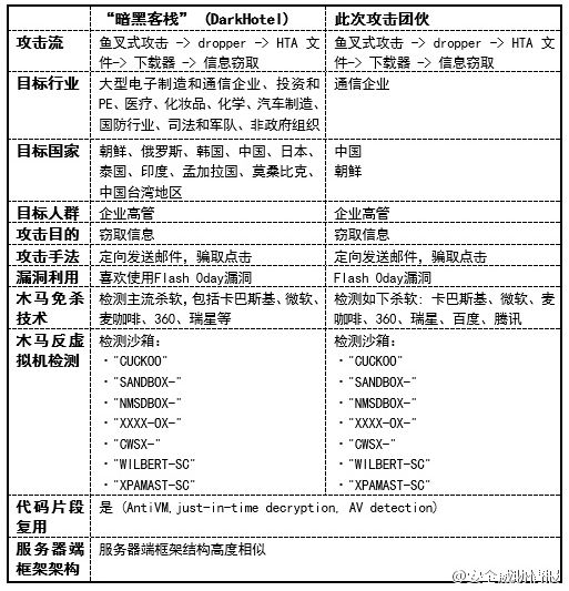 “黑客情报官”薛锋:真相只有一个,我们必须找到它 - 作者:谢幺 “黑客情报官”薛锋:真相只有一个,我们必须找到它 - 作者:谢幺