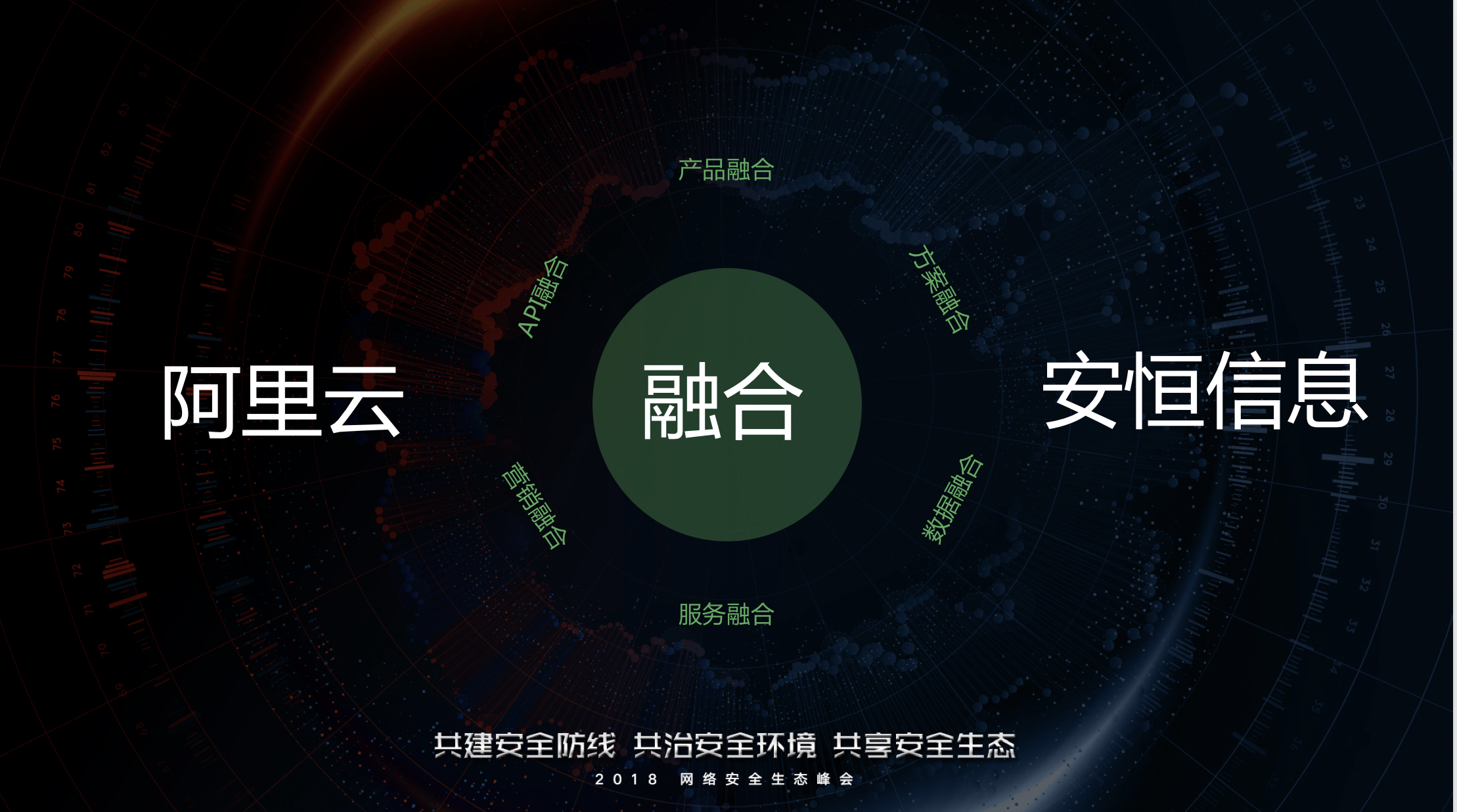 监测防御 威胁狩猎 | 安恒信息参与2018网络安全生态峰会 - 作者:安恒风暴中心 监测防御 威胁狩猎 | 安恒信息参与2018网络安全生态峰会 - 作者:安恒风暴中心