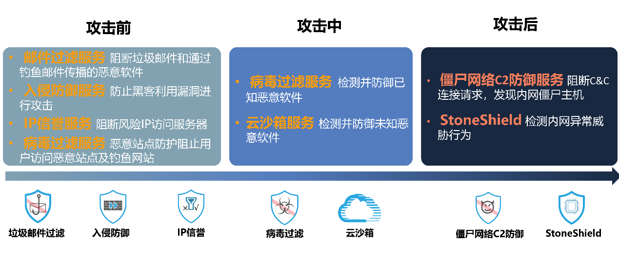 病毒预警:GlobeImposter - 作者:Hillstone 病毒预警:GlobeImposter - 作者:Hillstone