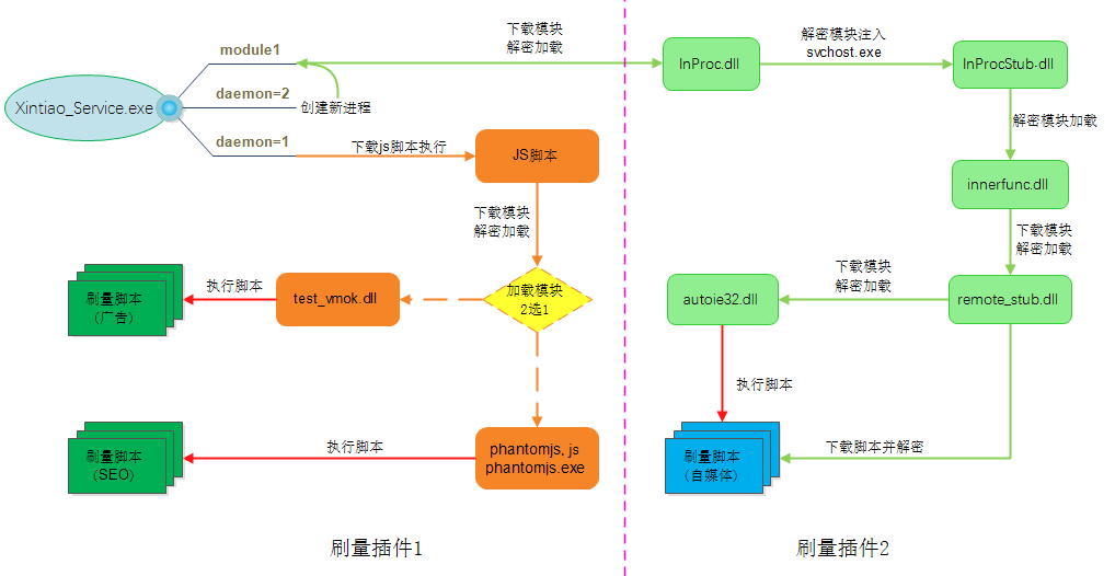 “心跳助手”暗藏玄机,”双生花”暗刷木马家族借尸还魂 - 作者:安全豹 “心跳助手”暗藏玄机,”双生花”暗刷木马家族借尸还魂 - 作者:安全豹