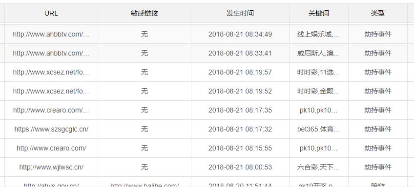 监测网站被植入博彩情况