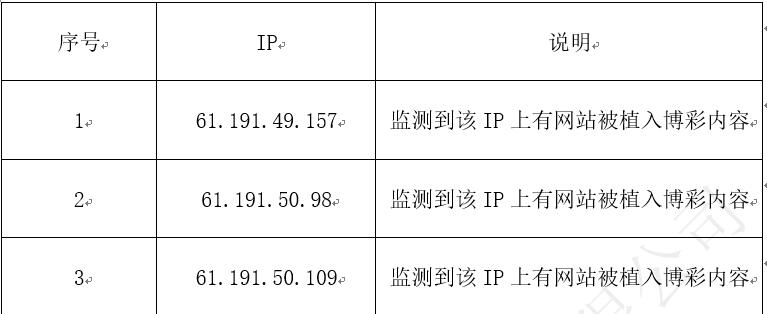 三个IP反查IP对应域名