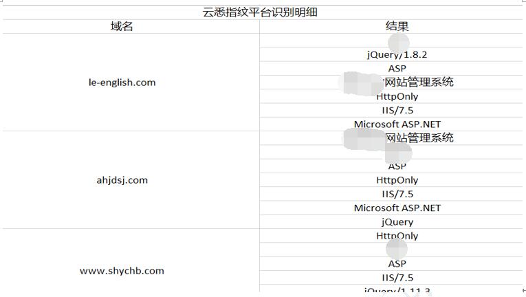 部分网站指纹情况