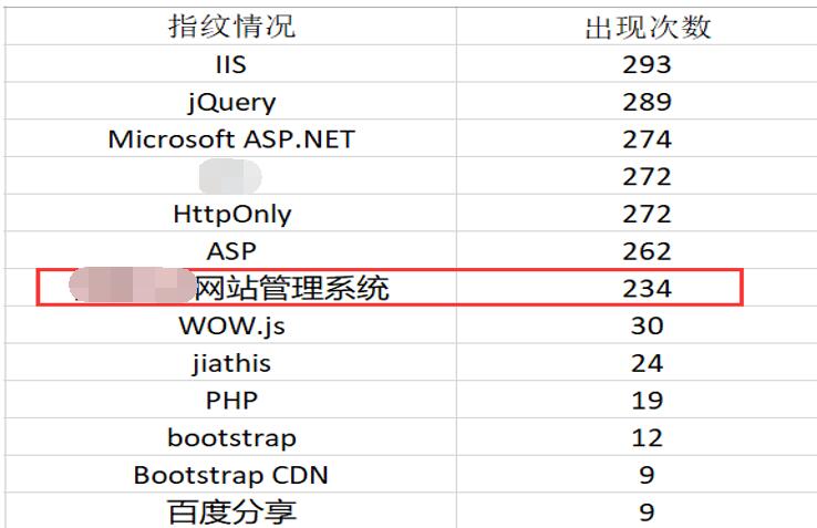 被黑网站的指纹数据情况