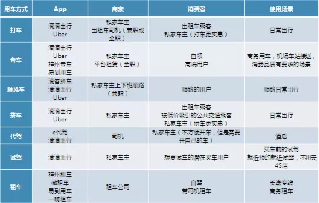 顺风车之外,滴滴一直想做社交