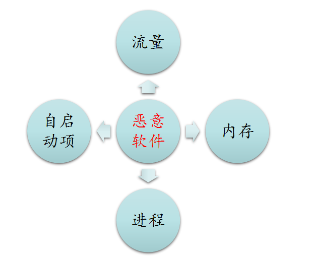 主机应急响应与电子取证的经验分享 - 作者:si1ence-安全小百科