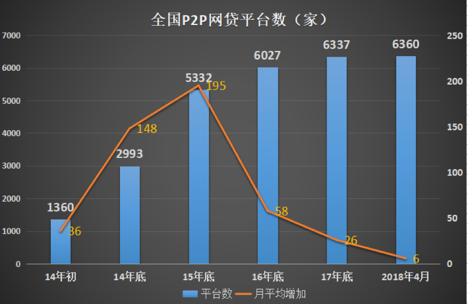 监测预警 舆情掌控 | 安恒这项操作专治P2P轰然爆雷! - 作者:安恒风暴中心 监测预警 舆情掌控 | 安恒这项操作专治P2P轰然爆雷! - 作者:安恒风暴中心