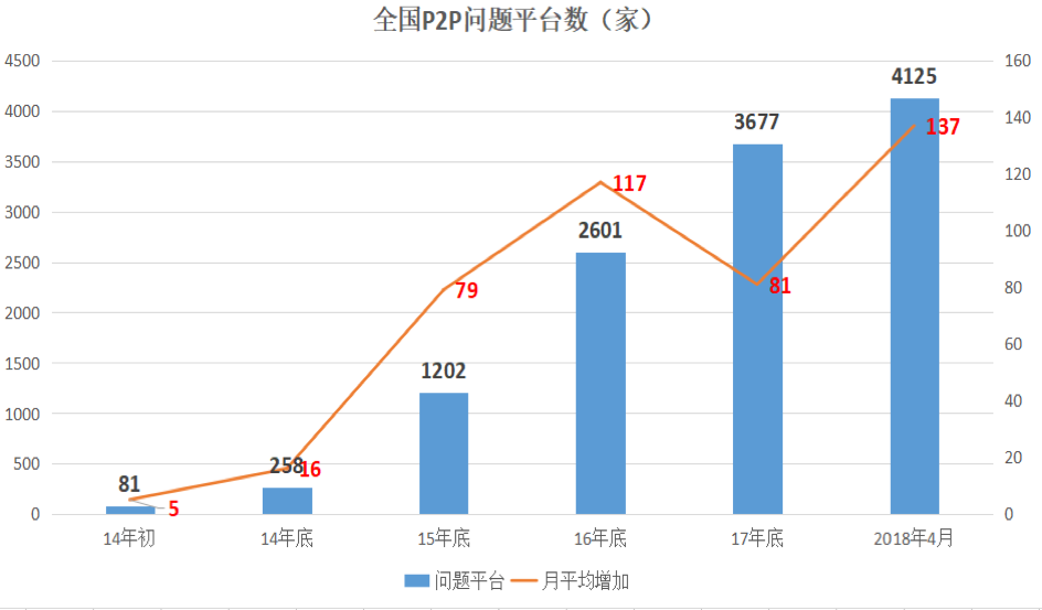 监测预警 舆情掌控 | 安恒这项操作专治P2P轰然爆雷! - 作者:安恒风暴中心 监测预警 舆情掌控 | 安恒这项操作专治P2P轰然爆雷! - 作者:安恒风暴中心