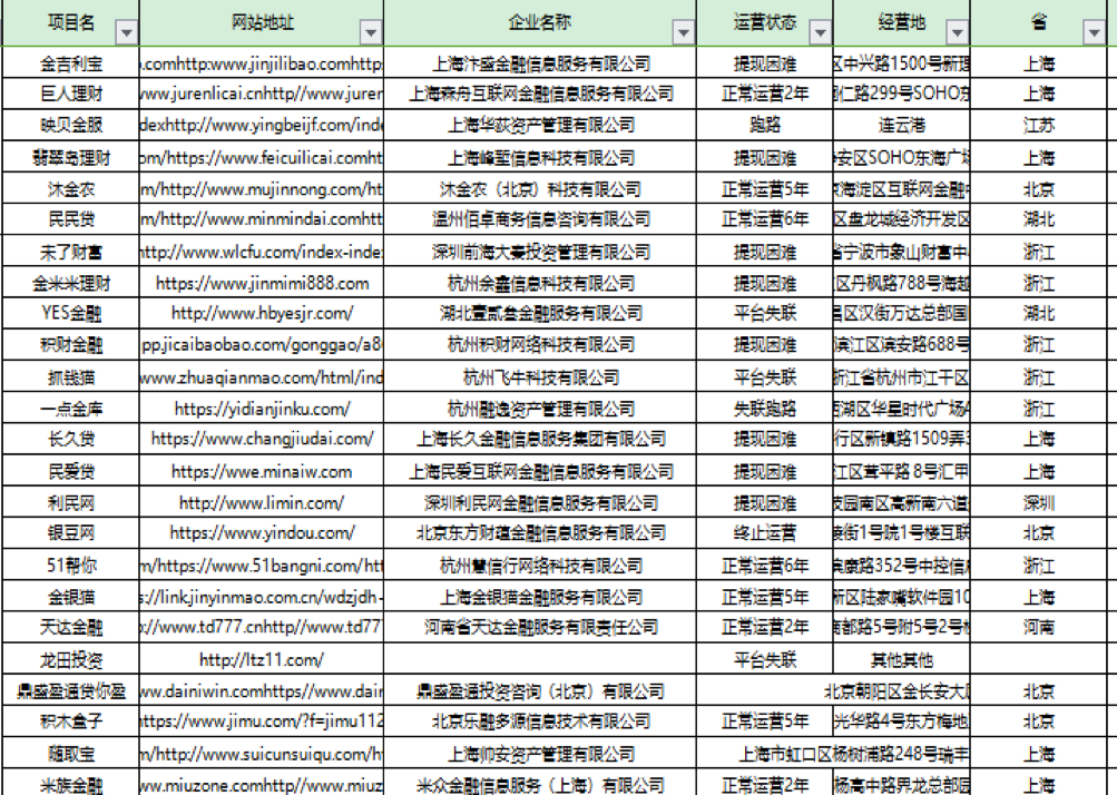 监测预警 舆情掌控 | 安恒这项操作专治P2P轰然爆雷! - 作者:安恒风暴中心 监测预警 舆情掌控 | 安恒这项操作专治P2P轰然爆雷! - 作者:安恒风暴中心