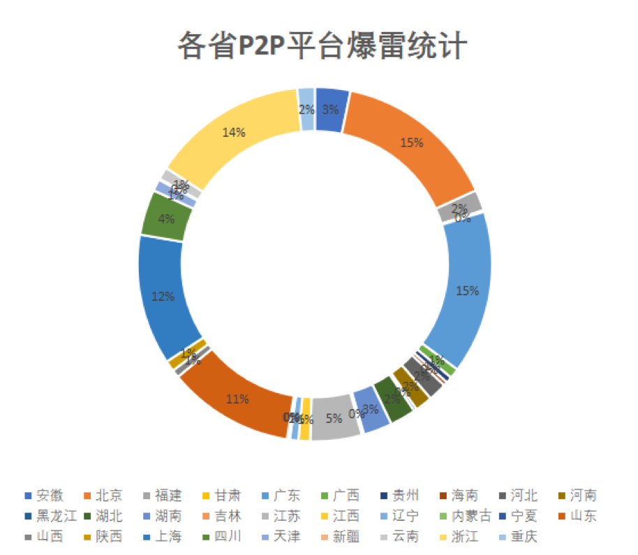 监测预警 舆情掌控 | 安恒这项操作专治P2P轰然爆雷! - 作者:安恒风暴中心 监测预警 舆情掌控 | 安恒这项操作专治P2P轰然爆雷! - 作者:安恒风暴中心