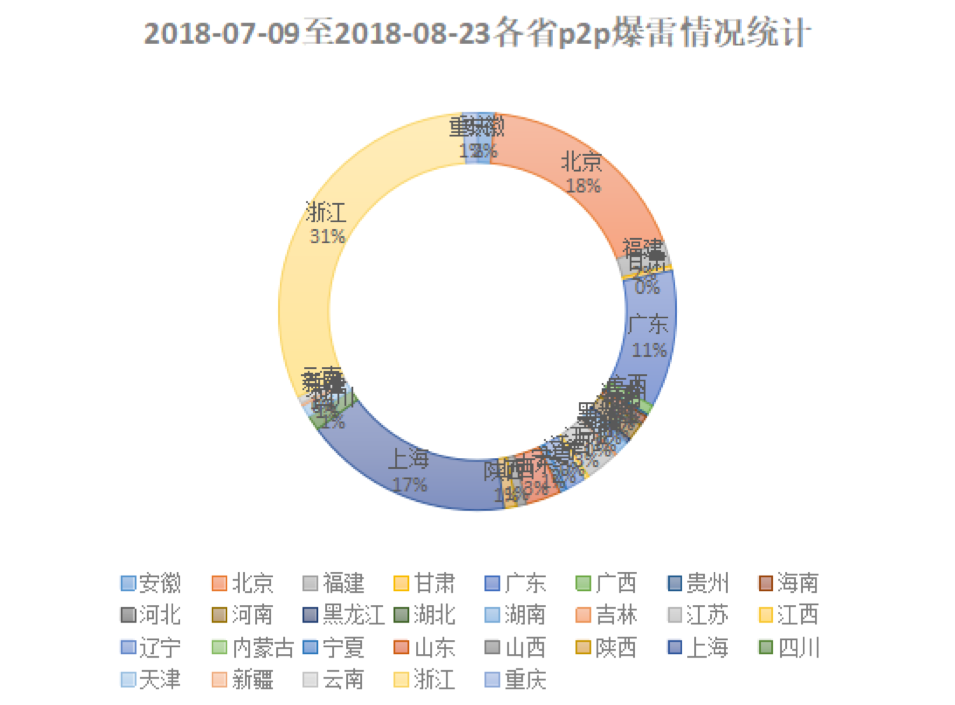 监测预警 舆情掌控 | 安恒这项操作专治P2P轰然爆雷! - 作者:安恒风暴中心 监测预警 舆情掌控 | 安恒这项操作专治P2P轰然爆雷! - 作者:安恒风暴中心