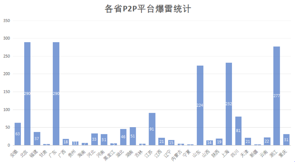 监测预警 舆情掌控 | 安恒这项操作专治P2P轰然爆雷! - 作者:安恒风暴中心 监测预警 舆情掌控 | 安恒这项操作专治P2P轰然爆雷! - 作者:安恒风暴中心